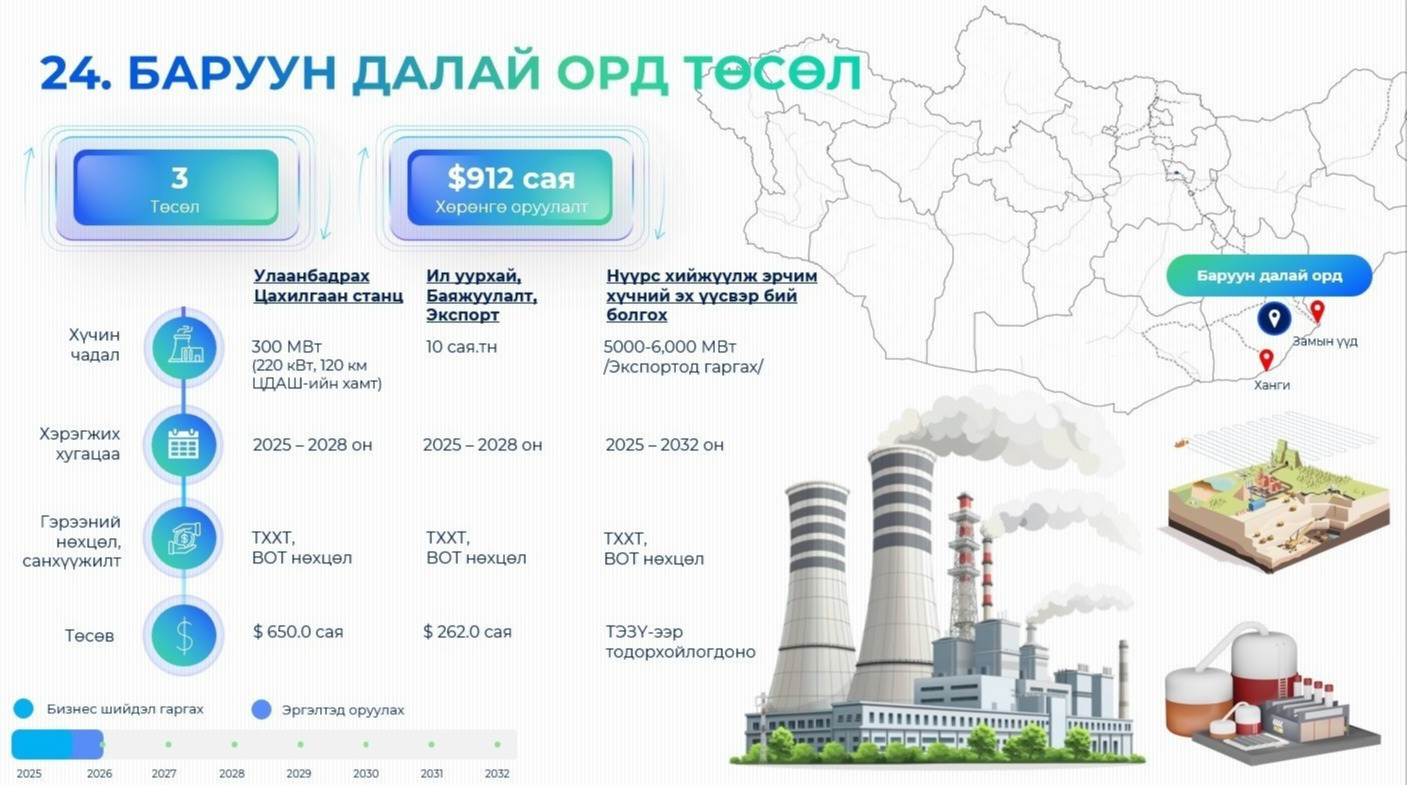 “Улаанбадрах 300 МВт цахилгаан станц”-ын төслийн ТЭЗҮ-ийг Эрчим хүчний яамны Шинжлэх ухаан, технологийн зөвлөлийн хурлаар баталлаа